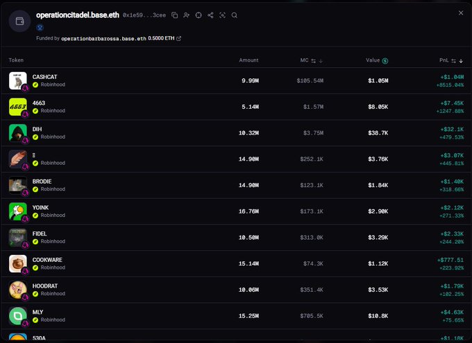 A screenshot of the wallet "operacioncita.base.eth" shows a portfolio of meme coins funded with 0.5000 ETH, all sourced from Robinhood, with every token displaying positive PnL—CASHCAT leading at +$1.04M, followed by DH (+$32.1K), 4663 (+$7.45K), and others—matching the post's excitement over a fully green lineup.