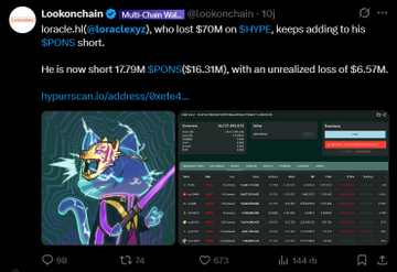 A Lockonchain tweet commenting on 'loracle.hl/@oraclexyz' adding to his $SPPE shorts, now short 12.79M $SPONSI ($16.31M) with an unrealized loss of $6.57M, including a screenshot of an NFT and crypto trading interface.