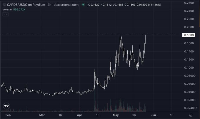 The image shows a chart that displays the price movement of Bitcoin over several months. The chart has a black background with white lines representing the daily changes in the value of Bitcoin. The x-axis represents time, while the y-axis indicates the change in Bitcoin's value. The chart is titled "Bitcoin Price Movement" and includes a caption below it that reads "buy what you use".