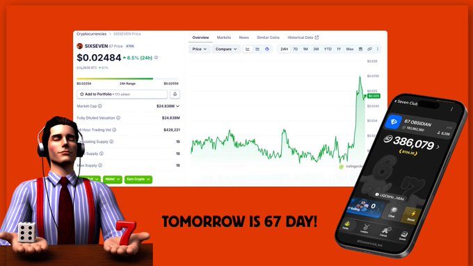 Cryptocurrency market display showing SIXSEVEN token price at '$0.02484' (up 8.5%) on CoinGecko, alongside a trading app showing OBSIDIAN price and a character holding a die and '7', with text 'TOMORROW IS 67 DAY!'.