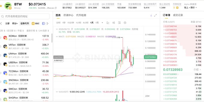 The image shows a computer screen with a graph of cryptocurrency trading, specifically Bitcoin (BTC), against a gray background. A post on Binance forums emphasizes that "The only downside" for this coin is its high bounce rate. In the post, the term "bounced back too fast" is mentioned to describe how quickly the coin has returned to the market after bouncing off at a certain point in time. The post also states that despite the coin's high bounce rate, users haven't bought enough yet. This suggests an overall interest or potential investment in Bitcoin among Binance users.
