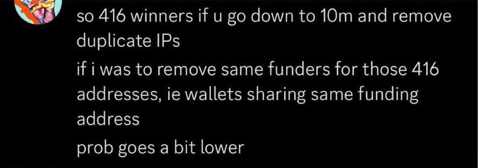 A dark screenshot of a social media post discussing '416 winners' when removing duplicate IPs down to 10m, noting probability lowers when removing same funders with shared funding addresses.