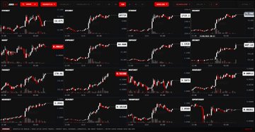 The image features a grid layout with multiple charts displayed against a dark background, likely indicating that they are related to currency trading or financial analysis. The viewer's focus seems to be directed at one specific chart, perhaps trying to understand its implications or comparing it to other charts in the same setup. There is also text present within the image, providing additional context or information about the displayed charts and market trends.