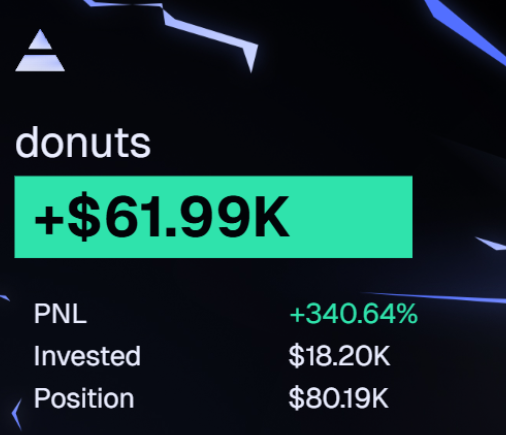 The image displays a trading portfolio screenshot showing "donuts" with a gain of +$61.99K (a +340.64% PNL), built from an initial investment of $18.20K into a current position of $80.19K. This serves as real-world evidence supporting the post's claim about memecoins' massive upside potential, illustrating how a smaller investment can multiply into substantial gains—reinforcing the message about learning trading narratives before investing.