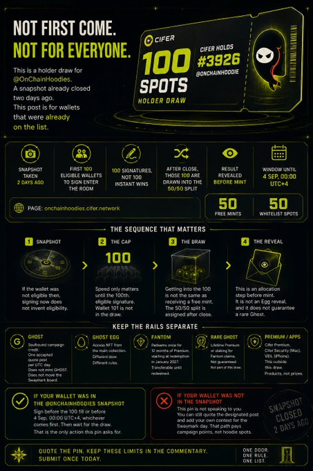 A promotional infographic titled 'NOT FIRST COME. NOT FOR EVERYONE.' announces a 'CIFER HOLDS 100 SPOTS HOLDER DRAW' with detailed rules and sequence information for the OnChainHoodies project.