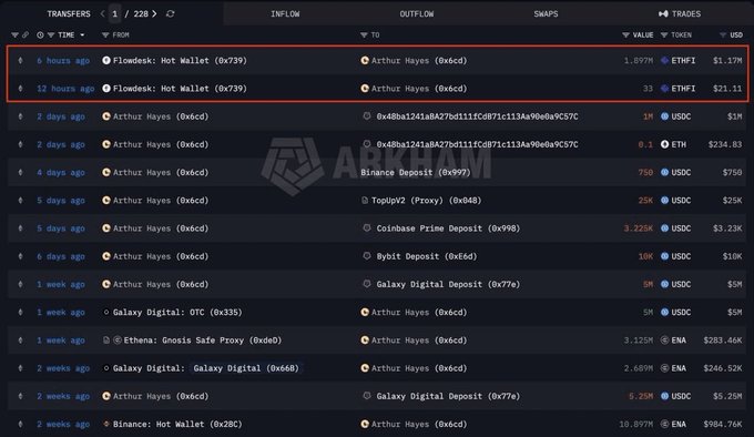 A blockchain transaction tracking interface showing transfers between wallets, including 'Flowdesk: Hot Wallet (0x739)' and 'Arthur Hayes (0x6cd)' highlighted in a red box with transfers of 1.097M and 33 ETHFI.