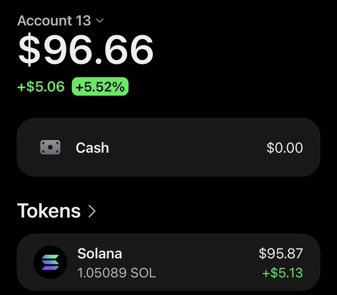 A crypto portfolio screenshot shows Account 13 holding $96.66 (+$5.06, +5.52%), with $95.87 in 1.05089 Solana (SOL) at +$5.13. The image humorously contrasts the ambitious post asking which memecoin will turn a small amount into a million with the reality of a modest ~$97 balance.