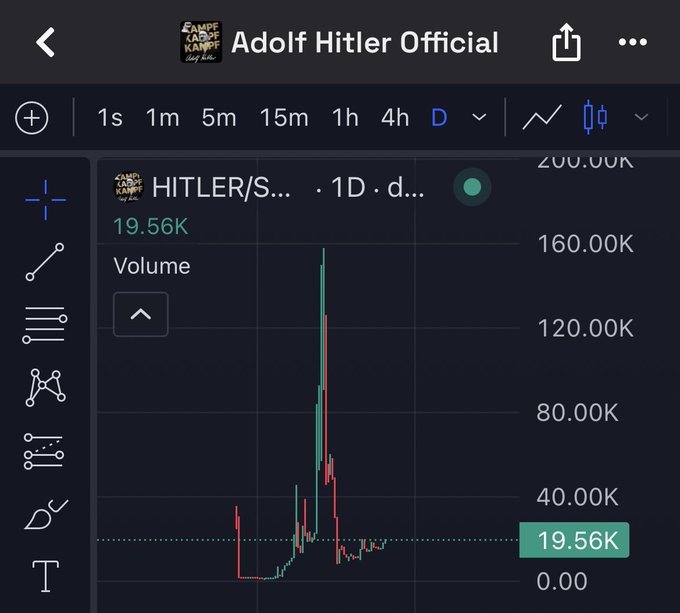 A trading chart titled 'Adolf Hitler Official' showing the HITLER/SOL token with 19.56K volume on a 1D timeframe.