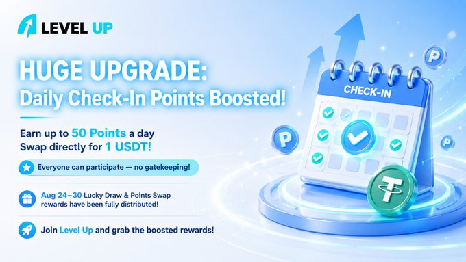 Promotional graphic for 'LEVEL UP' announcing 'HUGE UPGRADE: Daily Check-In Points Boosted!' allowing users to earn up to 50 Points a day swapable for 1 USDT, with rewards distributed Aug 24-30.