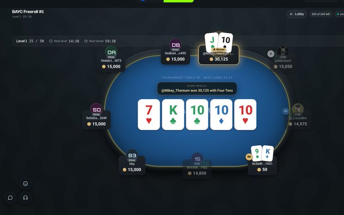 A screenshot of an online poker game on the BAYC Freeroll #1 table, showing a final hand result where '@Mikey_Therum' won $30,125 with Four Tens against an opponent holding a Nine and King of Spades.