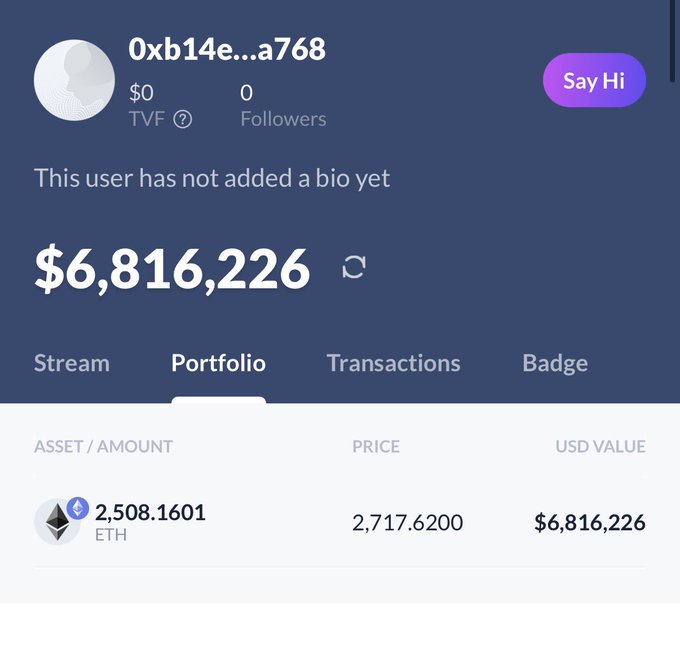 A cryptocurrency portfolio screen showing a wallet address "0xb14e...a768" with a balance of $6,816,226, holding 2,508.1601 ETH at a price of 2,717.6200.