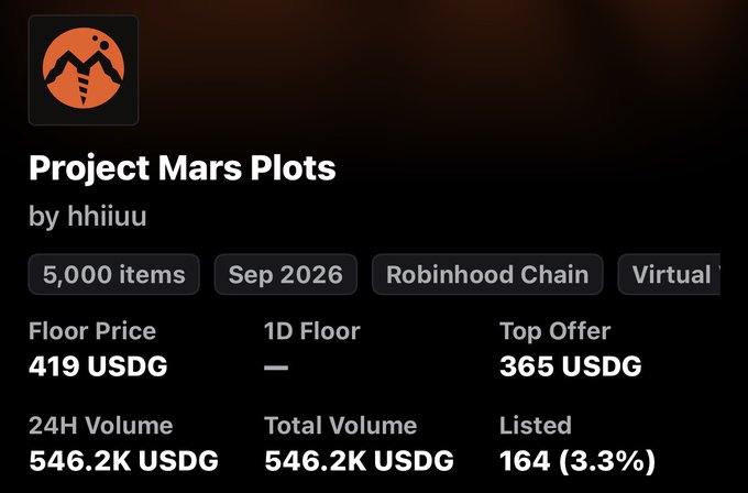 An NFT marketplace listing for "Project Mars Plots" by hhiiuu, showing 5,000 items with a floor price of 419 USDG and top offer of 365 USDG on the Robinhood Chain.