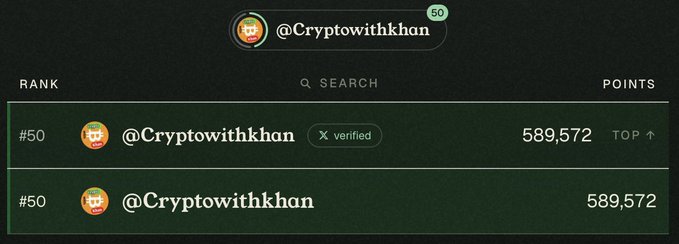 The image shows a leaderboard ranking screenshot where the account @Cryptowithkhan appears twice at rank #50 with 589,572 points, once with a "verified" badge and once without, celebrating reaching the Top 50 ranking as referenced in "Wen Top 10?"