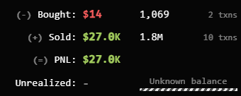 A dark-themed digital screen showing financial transaction data: '(-) Bought: $14' (1,069, 2 txns), '(+) Sold: $27.0K' (1.8M, 10 txns), and '(-) PNL: $27.0K', with 'Unrealized: -' below.