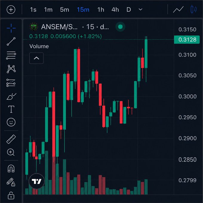 A candlestick chart on TradingView displays the $ANSEM/SOL pair on a 15-minute timeframe, showing a recent price of 0.3128 with a +1.82% gain (0.005600) as the token sits at the top of a descending range after a sharp rally—echoing the post's "calm before storm" sentiment. Volume bars below confirm the recent upswing, supporting the anticipation of a potential breakout or reversal.