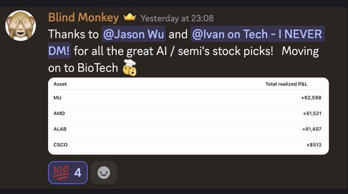 A Discord message from user 'Blind Monkey' thanking @Jason Wu and @Ivan on Tech for AI/semiconductor stock picks, showing realized P&L of +$2,598 (MU), +$1,521 (AMD), +$1,407 (ALAB), and +$513 (CSCO) as they move on to BioTech.