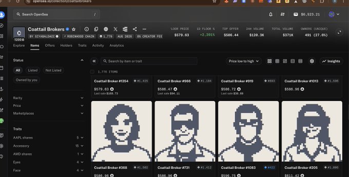 An OpenSea marketplace page showing a collection called 'Coastall Brokers' with pixel art portraits of various characters, priced in ETH with statistics including 1,279 items and 491 owners.