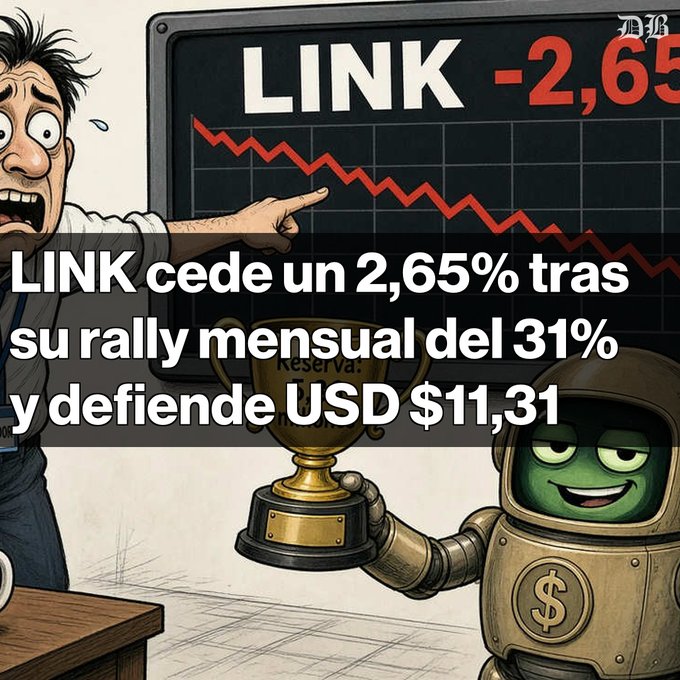 A Spanish-language crypto news cartoon showing a shocked man pointing at a LINK price chart down -2.65%, with text reading 'LINK cede un 2,65% tras su rally mensual del 31% y defiende USD $11,31' and a green alien robot holding a trophy.