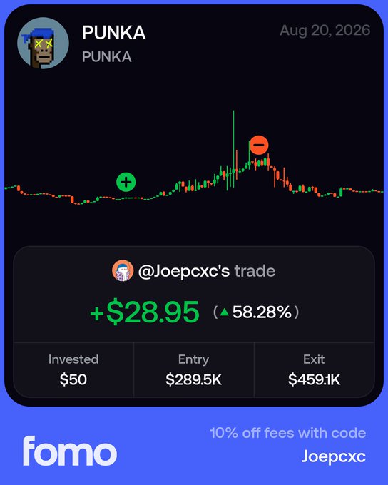 A trading app screenshot from fomo showing a PUNKA trade for @Joepcxc with a +$28.95 (58.28%) gain, invested $50, entry $289.5K, exit $459.1K, dated Aug 20, 2026, with 10% off fees using code Joepcxc.