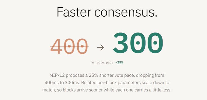 The image is a screenshot of an infographic that illustrates the concept of "Faster consent", which suggests that MMP-12 (mobile multimedia partitioning) offers faster consent than other technologies, as well as quicker processing for larger files compared to alternatives like 4G or CD/DVD media players. The infographic shows data about MMP-12's pros and cons, with a slide comparing it to more traditional methods of data processing speed. The text on the image provides further context related to the post and helps emphasize the point made by the infographic.