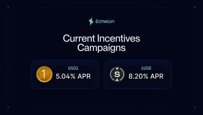 The image displays a page on a website that is talking about current incentive campaigns, as well as displaying some data about the projects displayed. The title of this page reads "Current incentives campaigns" with two different campaigns listed underneath, each having its own unique features and benefits. These campaigns could be part of Echelon's offerings or other similar platforms, which provides lenders with the opportunity to invest in projects that earn lending APR on top of the incentives. At least one of these incentive campaigns is related to @Aptos, while another one might focus on ELON. The image also contains a number of data points and figures, but they do not provide any information about the specific projects within the two campaigns or their monetary rewards.