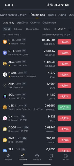 A cryptocurrency market app showing various coins and their prices, including BTC at $84,468.04, ETH at $2,681.67, ZEC at $1,495.35, and NEAR at $4.272.