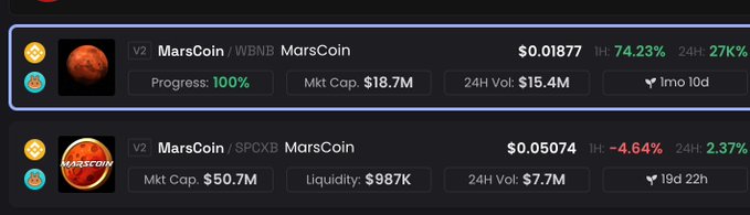The image shows two cracked-out calls on a memecoin called **MarsCoin** — one on **BNB** ($0.01877, 74% 1H pump, 100% progress, $18.7M market cap) and one on **Solana's SPOXB** ($0.05074, $50.7M market cap, $987K liquidity) — both running simultaneously during a Sunday session, perfectly illustrating the post's point that there are truly no boring days in crypto.