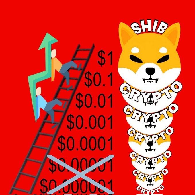 A crypto meme featuring a Shiba Inu dog stacked with "CRYPTO" text, alongside figures climbing a ladder past dollar amounts, with lower values crossed out.