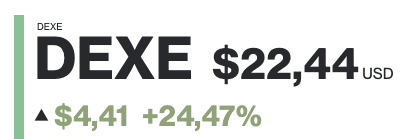 The image depicts a white rectangular shape with black text that reads "DeXe" and an upward-pointing arrow indicating that the price of this item has increased by 68% compared to its previous value. The time shown in the image is morning, suggesting that this post was posted early in the day when business activity is typically at its peak.