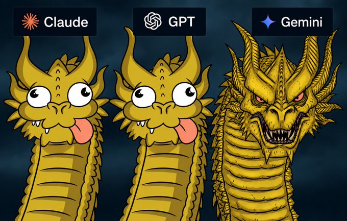 The image shows three dragons labeled "Claude," "GPT," and "Gemini," with the first two depicted as goofy, wide-eyed creatures with their tongues out, while Gemini is rendered as a menacing, detailed dragon—humorously illustrating the post's joke about how dominant Gemini 3.5 would appear compared to the other AI models.