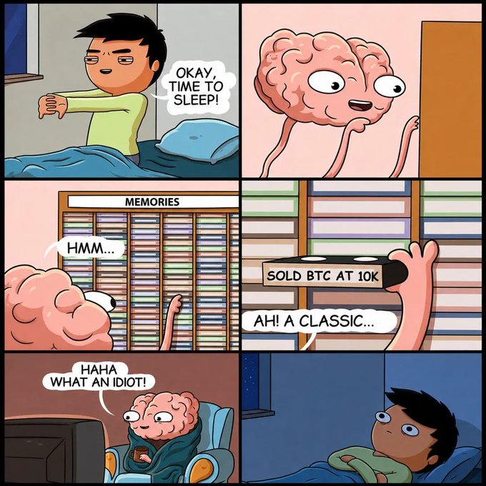 A man says "Okay, time to sleep!" before his brain rifles through its "Memories" filing cabinet, retrieving a file labeled "Sold BTC at 10K" and laughing "Haha what an idiot!"—keeping the man awake with regret. The meme illustrates how the brain selectively replays past financial mistakes, fixating on the missed gains while forgetting the rational reasons behind the original decision.