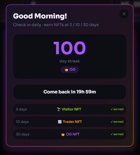 A 'Good Morning!' daily check-in popup showing a 100 day streak with earned NFTs at 3, 10, and 30 days, telling the user to come back in 19h 59m.