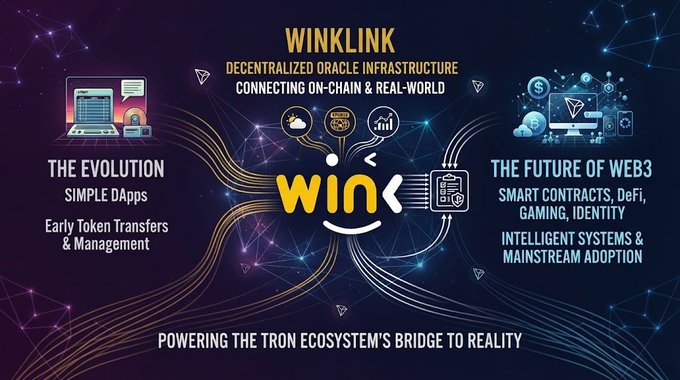 An infographic for 'WINKLINK' describing it as a Decentralized Oracle Infrastructure connecting on-chain and real-world data, 'Powering the TRON ecosystem's bridge to reality'.