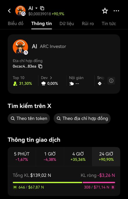 A mobile app screenshot in Vietnamese displays information for a cryptocurrency token 'AI', showing its address, market cap of $139.02N, and price changes across different timeframes.