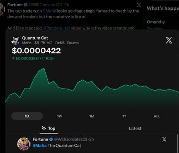 A screenshot of a social media post showing a green line graph for "Quantum Cat" with a balance of "$0.00000422", alongside text mentioning "$Mafia" and "@Pancora".