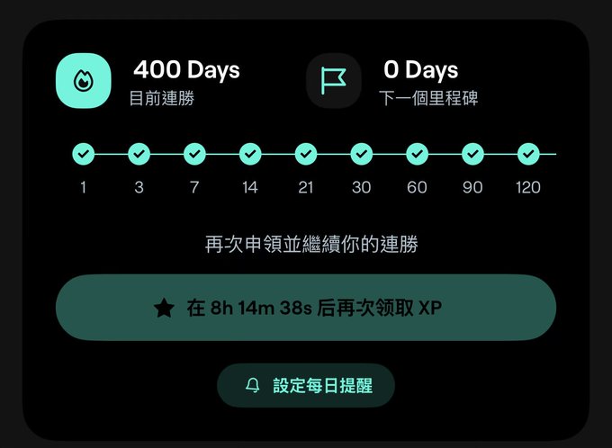 A streak-tracking app displays "400 Days" as the current winning streak ("目前連勝") for user $EGLD, with milestones marked at days 1, 3, 7, 14, 21, 30, 60, 90, and 120 already checked off. The countdown shows XP can be claimed again in 8h 14m 38s, with an option to set a daily reminder ("設定每日提醒"), visually reinforcing the post's emphasis on long-term conviction and consistency.