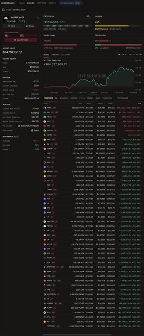 The image depicts a screenshot of a financial trading dashboard with several charts, including one displaying Bitcoin prices for two different periods. The main focus is a table that shows various cryptocurrency prices against time. In addition to this chart, there are numerous other price indicators displayed across the dashboard, providing information on the historical performance and potential future trends in the crypto market.