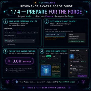A 'Resonance' guide details a 4-step 'Resonance Avatar Forge Guide' for preparing wallets, setting mint targets, checking avatar essence, and opening the forge recipe.