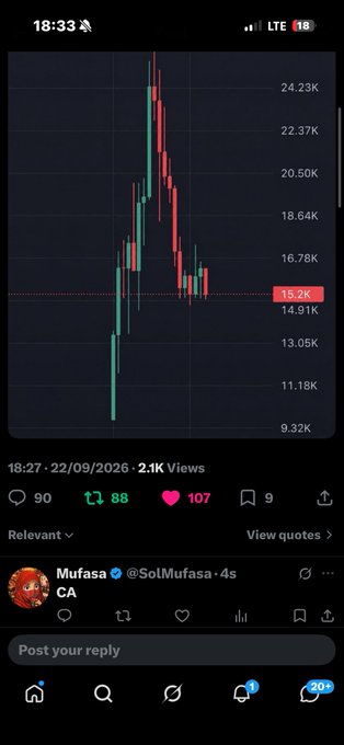 A smartphone screenshot of a social media post by @SolMufasa showing the same Bitcoin candlestick chart peaking near 26K and dropping to 15.2K, posted on 22/09/2026.