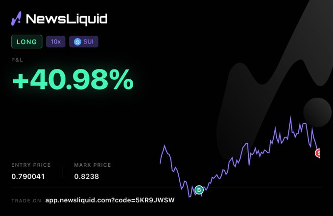 A promotional graphic for NewsLiquid showing a successful LONG 10x trade on SUI with a +40.98% P&L, entry price of 0.790041, and mark price of 0.8238, including a referral link.