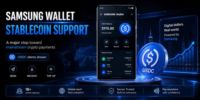 The promotional image showcases Samsung Wallet's new stablecoin support, prominently displaying a balance of "$915.80 USDC" alongside features for Send, Receive, and Top-up, with the tagline "Digital dollars. Real world. Powered by Samsung." It visually reinforces the post's message by illustrating how Samsung is embedding stablecoins like USDC directly into its widely-used Wallet app—signaling mainstream crypto adoption beyond dedicated exchange apps.