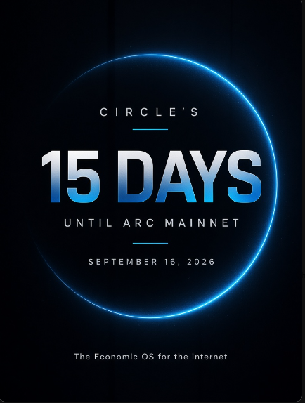 A promotional graphic with a blue neon circle reading 'CIRCLE'S 15 DAYS UNTIL ARC MAINNET' launching 'SEPTEMBER 16, 2026' with the tagline 'The Economic OS for the internet.'
