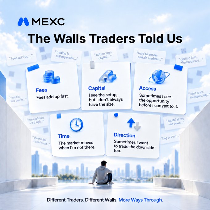 MEXC promotional image titled "The Walls Traders Told Us," highlighting five key trading challenges (Fees, Capital, Access, Time, and Direction) as sticky notes, with the tagline "Different Traders. Different Walls. More Ways Through."—reinforcing the post's message that traders face multiple obstacles and need diverse tools, such as MEXC's RealStocks for holding real shares alongside other trading products.