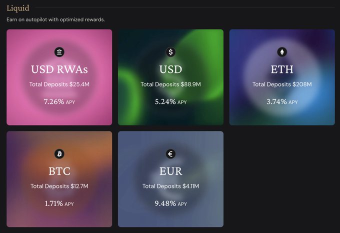 A 'Liquid' platform dashboard displaying deposit options and APY rates: USD RWAs ($25.4M, 7.26%), USD ($88.9M, 5.24%), ETH ($208M, 3.74%), BTC ($12.7M, 1.71%), and EUR ($4.11M, 9.48%).