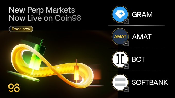 Promotional graphic for Coin98 announcing new perpetual futures markets, featuring an infinity symbol intertwined with candlestick charts alongside four listed tickers: GRAM (5x), AMAT (10x), BOT (10x), and SOFTBANK (10x), with a "Trade now" call-to-action button matching the post's announcement of weekly new listings.