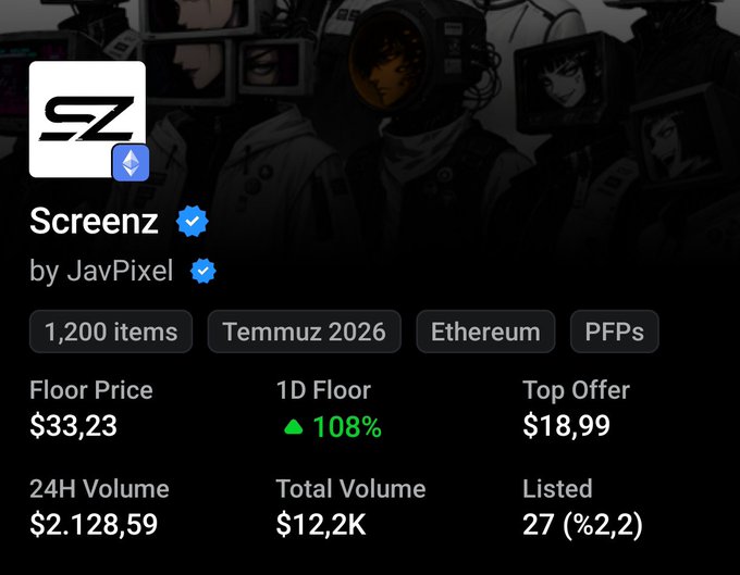 The Screenz collection by JavPixel is being showcased, with a floor price of $33.23, 1.27K items, and a 24H volume of $1.87K—aligning with the author's profitable "small bag" from an early 0.005e entry now up 3x.