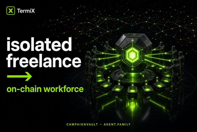 A TermiX campaign banner with text 'isolated freelance → on-chain workforce' alongside imagery of multiple humanoid figures gathered around a glowing green hexagonal core structure, credited to 'CAMPAIGNVAULT · AGENT.FAMILY' at the bottom.