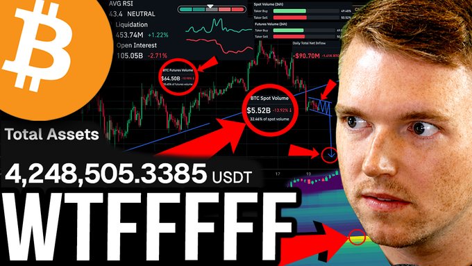 The image displays a Bitcoin chart with various indicators and text overlays related to trading volume, liquidation, and open interest. The prominent text "WTFFFFF" and the man's surprised expression suggest a startling or unexpected market event, linking directly to the "BITCOIN PRICE TRAP!!" warning in the post's title.