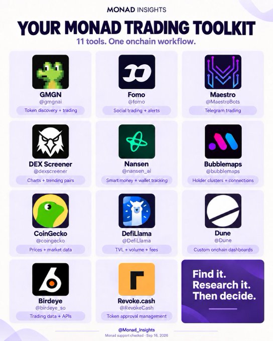 A 'Monad Insights' promotional graphic titled 'YOUR MONAD TRADING TOOLKIT' showcasing 11 onchain workflow tools including GMGN, Fomo, Maestro, DEX Screener, Nansen, Bubblemaps, CoinGecko, DefiLlama, Dune, Birdeye, and Revoke.cash.