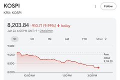 The image depicts a cell phone screen displaying a graph with dates, numbers, and stock data. A caption on the image suggests that "South Koreans are VERY GUD at RUG PULLS in the #crypto #altcoin world They would push coins to the MAX then pull the rug like $acxh - high !" The post seems to be discussing a comparison between a cryptocurrency (likely Bitcoin) and traditional stock data.